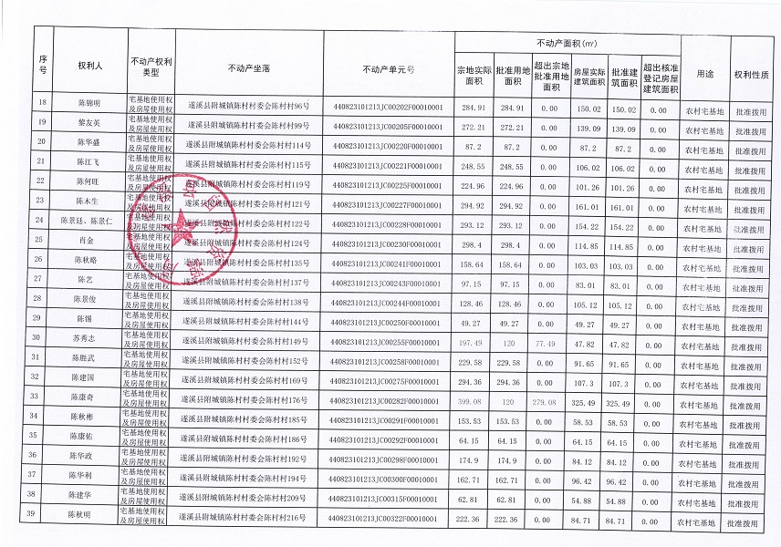 附城镇陈村村委会陈村经济合作社农房宅基地不动产登记公告（第二批次）09_页面_3.jpg