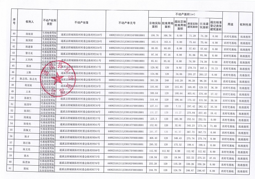 附城镇陈村村委会陈村经济合作社农房宅基地不动产登记公告（第二批次）09_页面_4.jpg