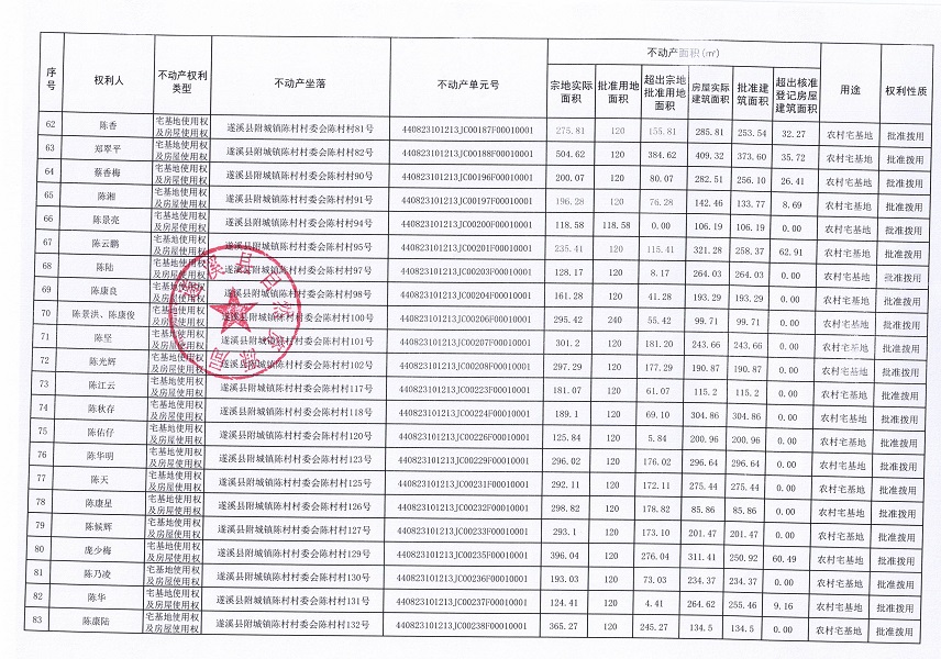 附城镇陈村村委会陈村经济合作社农房宅基地不动产登记公告（第二批次）09_页面_5.jpg