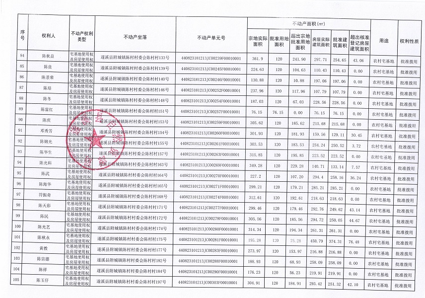 附城镇陈村村委会陈村经济合作社农房宅基地不动产登记公告（第二批次）09_页面_6.jpg