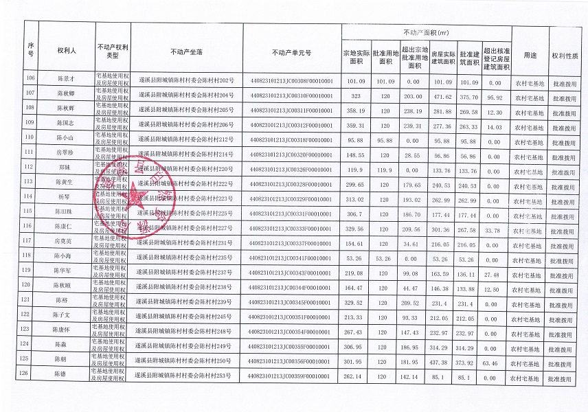 附城镇陈村村委会陈村经济合作社农房宅基地不动产登记公告（第二批次）09_页面_7.jpg