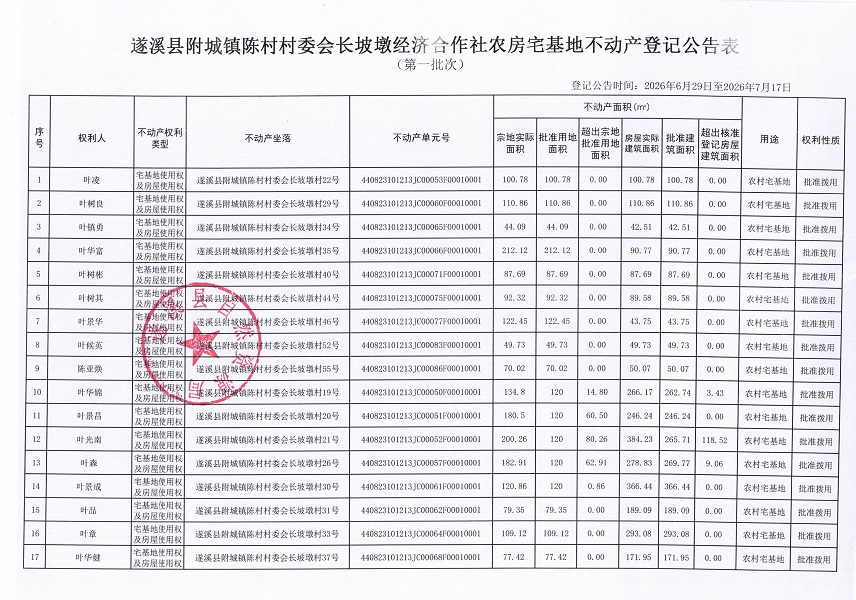 附城镇陈村村委会长坡墩经济合作社农房宅基地不动产登记公告（第一批次）09_页面_2.jpg