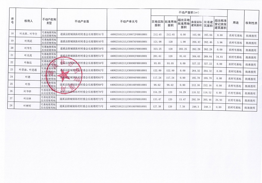 附城镇陈村村委会长坡墩经济合作社农房宅基地不动产登记公告（第一批次）09_页面_3.jpg