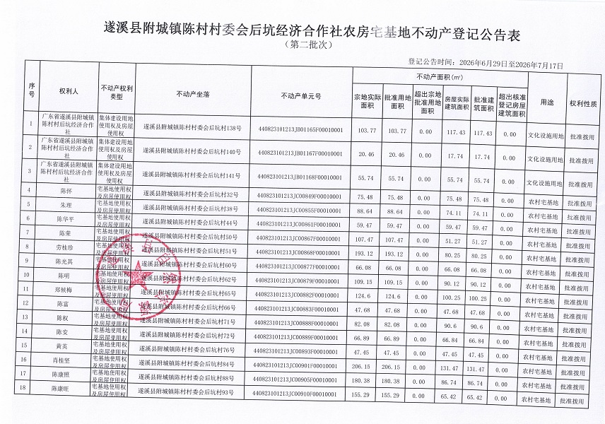 附城镇陈村村委会后坑经济合作社农房宅基地不动产登记公告（第二批次）09_页面_2.jpg