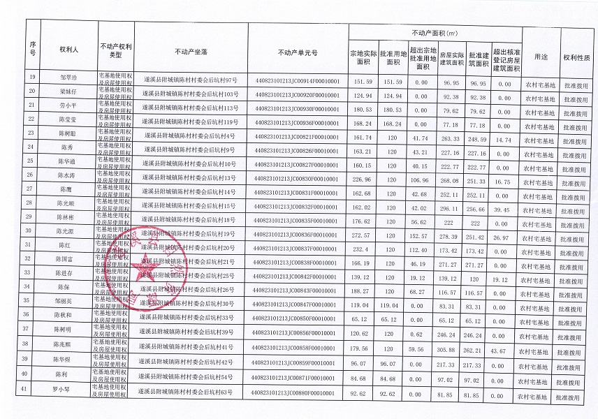 附城镇陈村村委会后坑经济合作社农房宅基地不动产登记公告（第二批次）09_页面_3.jpg