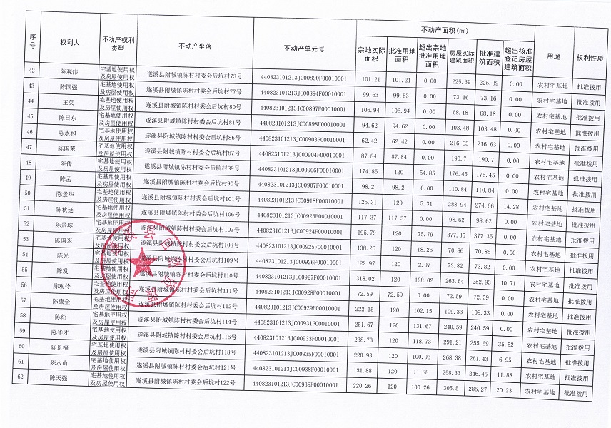 附城镇陈村村委会后坑经济合作社农房宅基地不动产登记公告（第二批次）09_页面_4.jpg