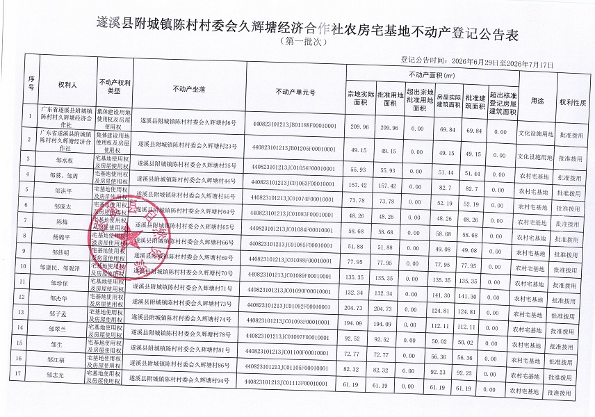 附城镇陈村村委会久辉塘经济合作社农房宅基地不动产登记公告（第一批次）09_页面_2.jpg