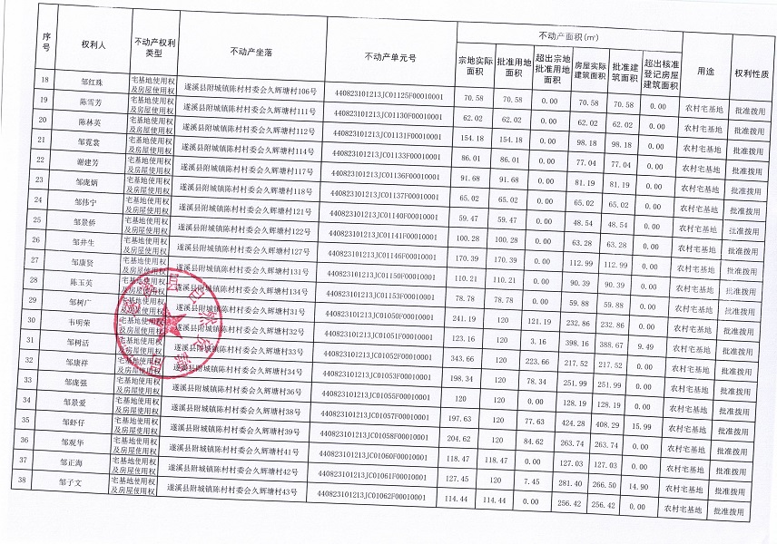 附城镇陈村村委会久辉塘经济合作社农房宅基地不动产登记公告（第一批次）09_页面_3.jpg