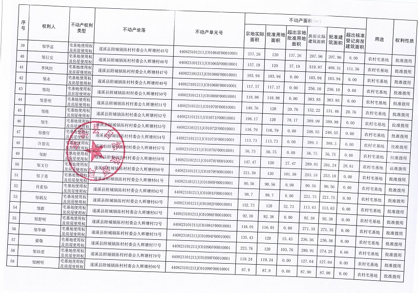 附城镇陈村村委会久辉塘经济合作社农房宅基地不动产登记公告（第一批次）09_页面_4.jpg