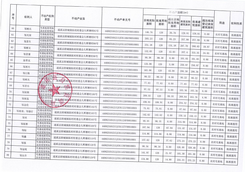 附城镇陈村村委会久辉塘经济合作社农房宅基地不动产登记公告（第一批次）09_页面_5.jpg