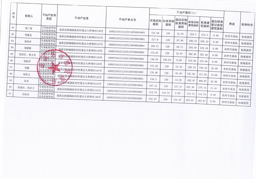 附城镇陈村村委会久辉塘经济合作社农房宅基地不动产登记公告（第一批次）09_页面_6.jpg