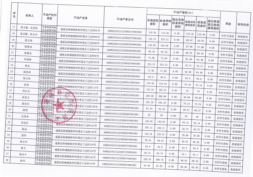 附城镇陈村村委会兰边经济合作社农房宅基地不动产登记公告（第二批次）09_页面_3.jpg