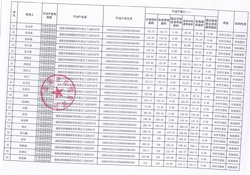 附城镇陈村村委会兰边经济合作社农房宅基地不动产登记公告（第二批次）09_页面_4.jpg