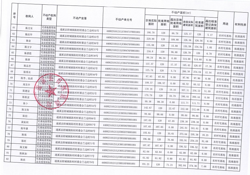 附城镇陈村村委会兰边经济合作社农房宅基地不动产登记公告（第二批次）09_页面_5.jpg