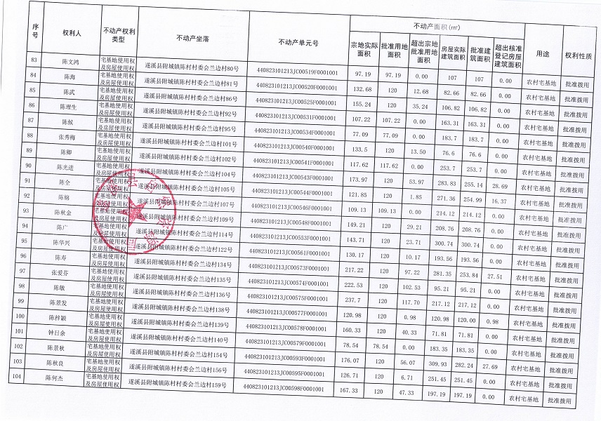 附城镇陈村村委会兰边经济合作社农房宅基地不动产登记公告（第二批次）09_页面_6.jpg