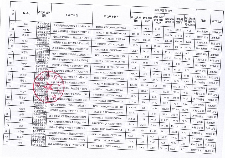 附城镇陈村村委会兰边经济合作社农房宅基地不动产登记公告（第二批次）09_页面_7.jpg
