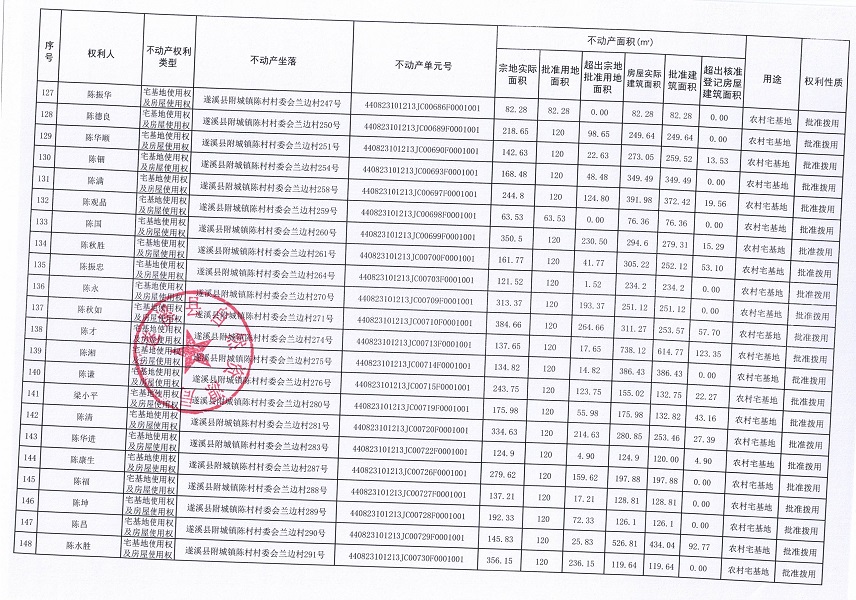 附城镇陈村村委会兰边经济合作社农房宅基地不动产登记公告（第二批次）09_页面_8.jpg