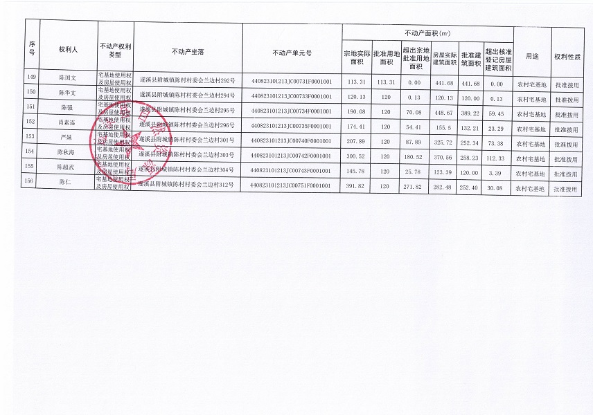 附城镇陈村村委会兰边经济合作社农房宅基地不动产登记公告（第二批次）09_页面_9.jpg