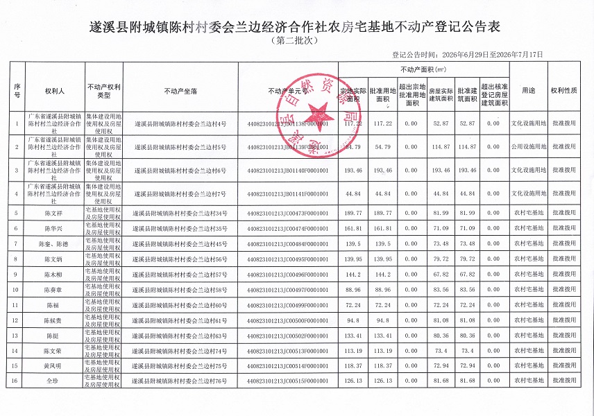 附城镇陈村村委会兰边经济合作社农房宅基地不动产登记公告（第二批次）09_页面_2.jpg
