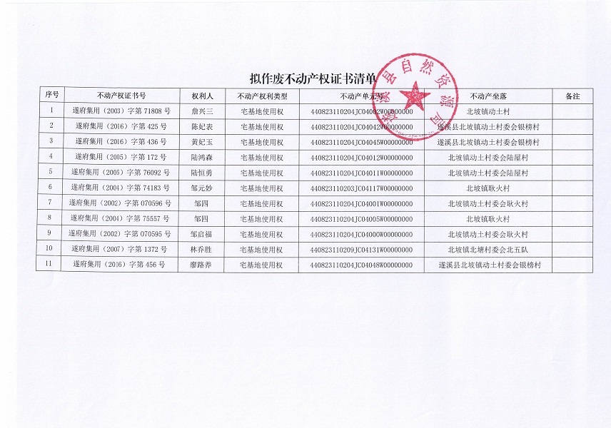 不动产权证书作废公告（北坡镇）第八批_页面_2.jpg