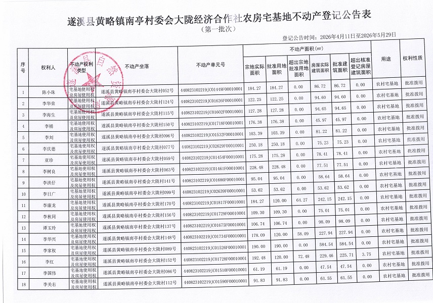 黄略镇南亭村委会大陇经济合作社农房宅基地不动产登记公告（第一批次）09_页面_2.jpg