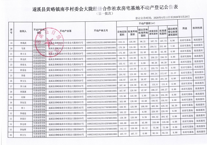 黄略镇南亭村委会大陇经济合作社农房宅基地不动产登记公告（第一批次）09_页面_3.jpg
