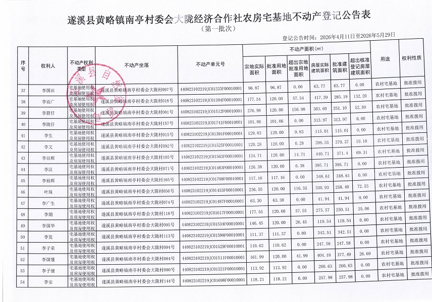 黄略镇南亭村委会大陇经济合作社农房宅基地不动产登记公告（第一批次）09_页面_4.jpg