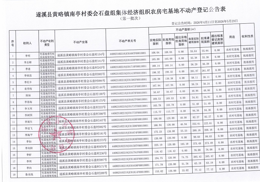 黄略镇南亭村石盘组集体经济组织农房宅基地不动产登记公告（第一批次）09_页面_2.jpg