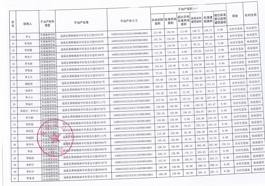 黄略镇南亭村石盘组集体经济组织农房宅基地不动产登记公告（第一批次）09_页面_3.jpg