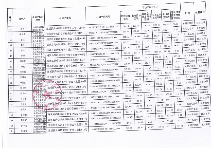 黄略镇南亭村石盘组集体经济组织农房宅基地不动产登记公告（第一批次）09_页面_4.jpg