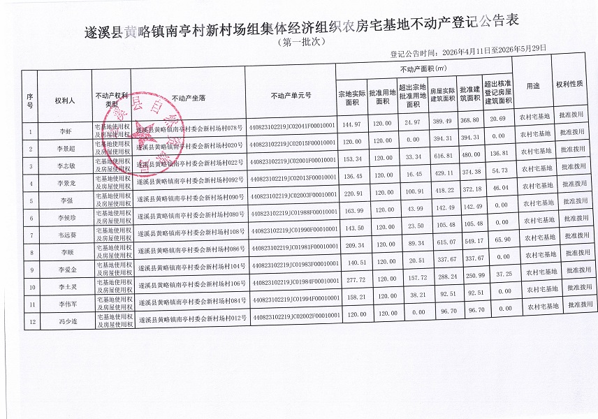 黄略镇南亭村新村场组集体经济组织农房宅基地不动产登记公告（第一批次）09_页面_2.jpg