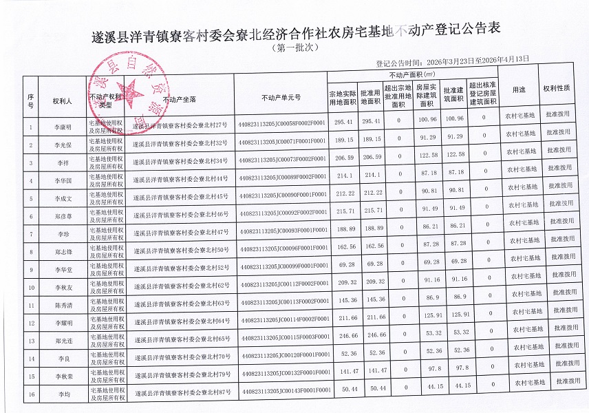 洋青镇寮客村委会寮北经济合作社农房宅基地不动产登记公告（第一批次）_页面_2.jpg