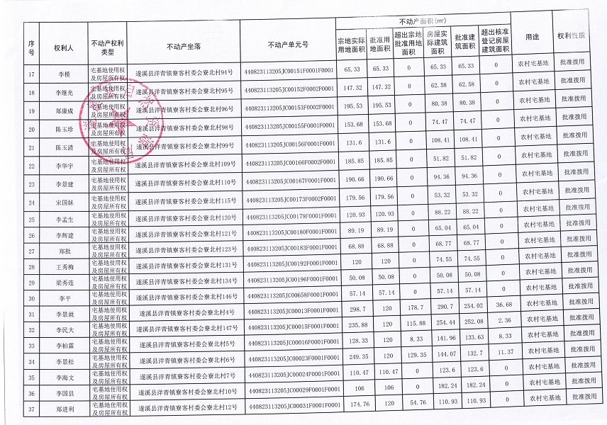 洋青镇寮客村委会寮北经济合作社农房宅基地不动产登记公告（第一批次）_页面_3.jpg