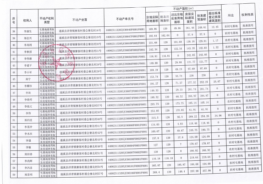 洋青镇寮客村委会寮北经济合作社农房宅基地不动产登记公告（第一批次）_页面_4.jpg