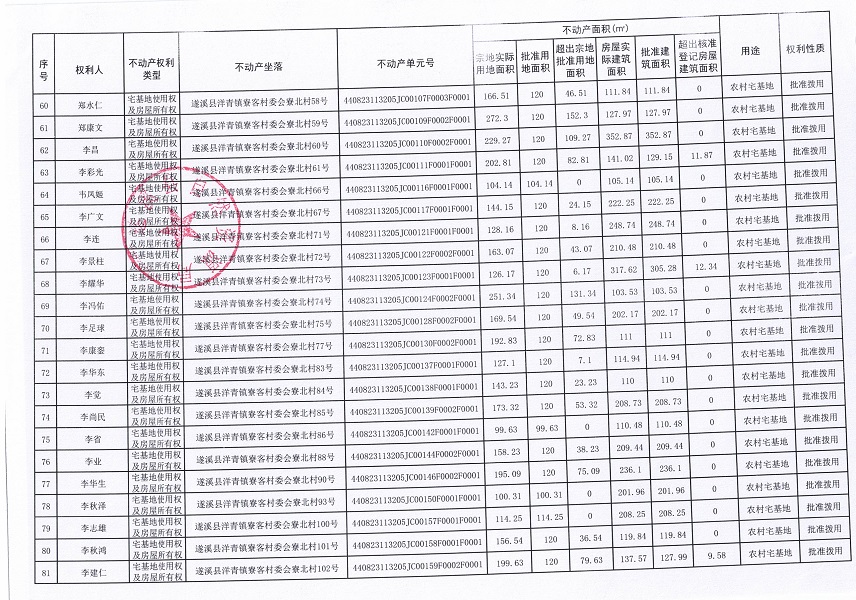 洋青镇寮客村委会寮北经济合作社农房宅基地不动产登记公告（第一批次）_页面_5.jpg