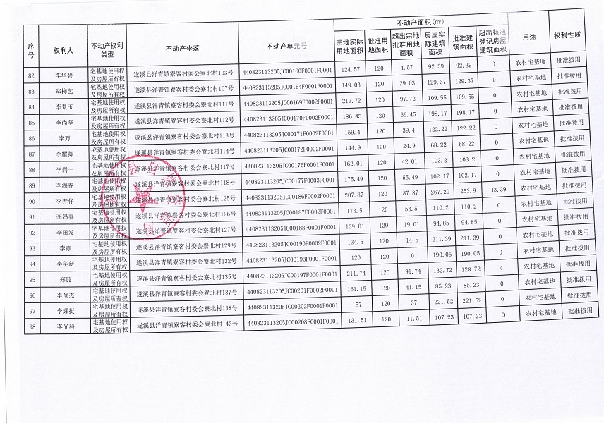 洋青镇寮客村委会寮北经济合作社农房宅基地不动产登记公告（第一批次）_页面_6.jpg