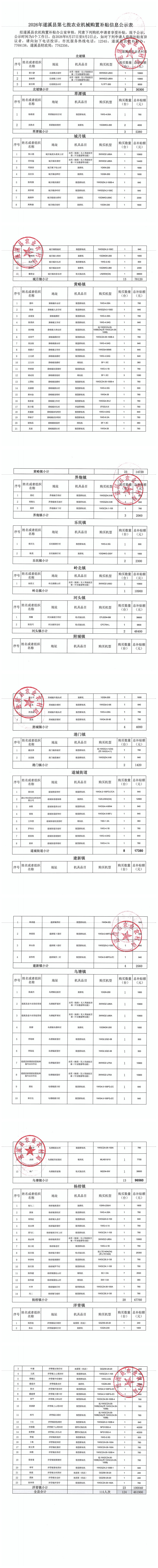 2026年遂溪县第七批农业机械购置补贴信息公示表（全县表）_00.png