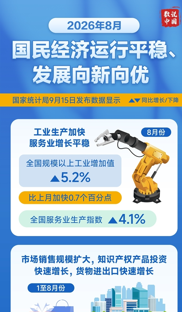 图表：2026年8月国民经济运行平稳、发展向新向优