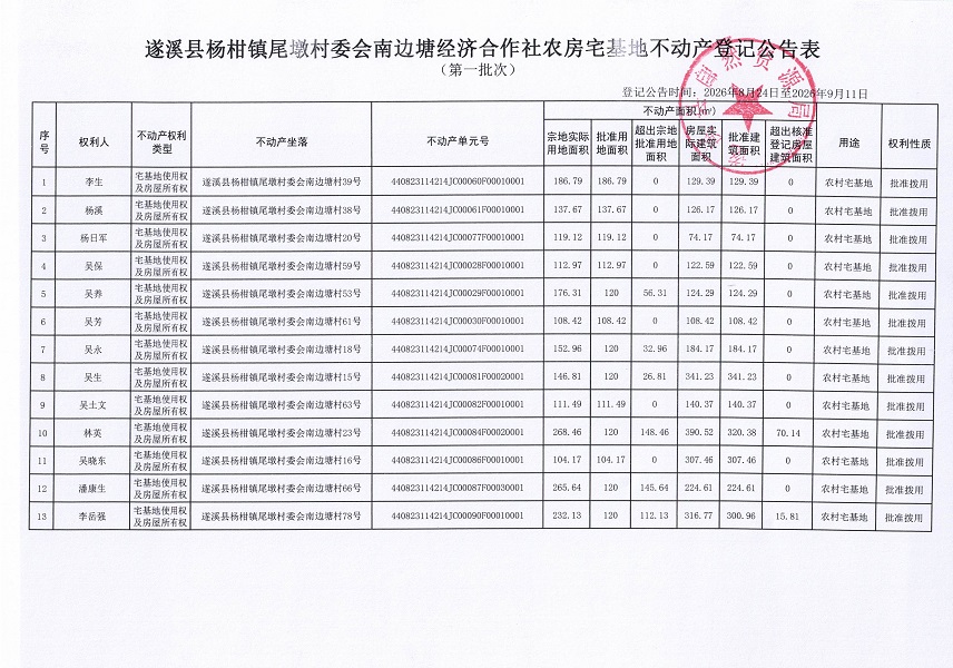 杨柑镇尾墩村委会南边塘经济合作社农房宅基地不动产登记公告（第一批次）09_页面_2.jpg