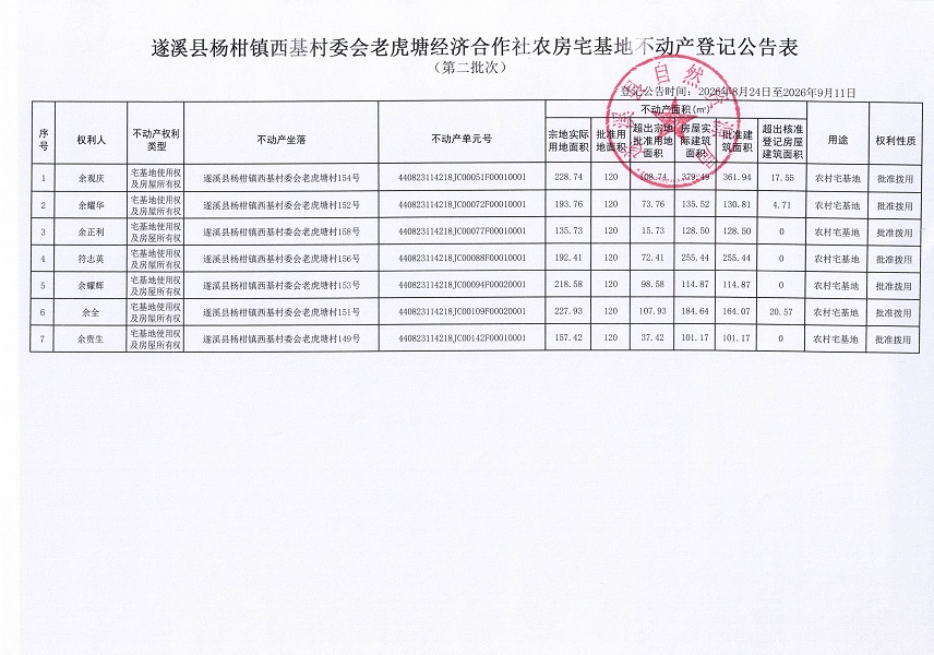 杨柑镇西基村委会老虎塘经济合作社农房宅基地不动产登记公告（第二批次）09_页面_2.jpg