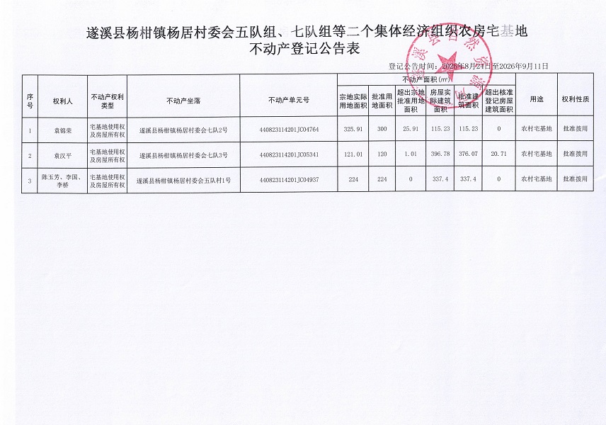 杨柑镇杨居村委会五队组、七队组等二个集体经济组织农房宅基地不动产登记公告（第一批次）_页面_2.jpg