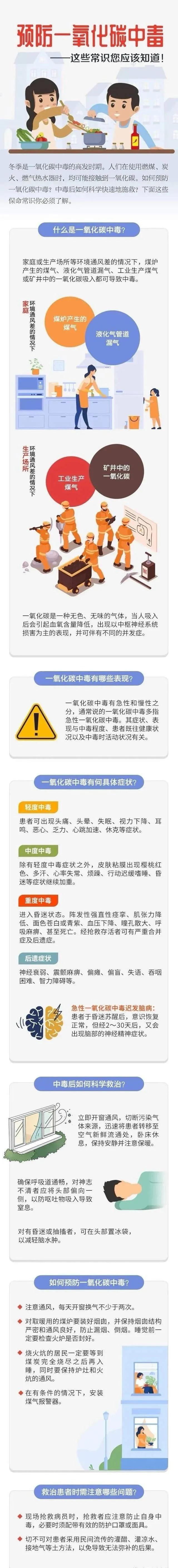 应急科普丨预防一氧化碳中毒——这些常识您应该知道！.jpg