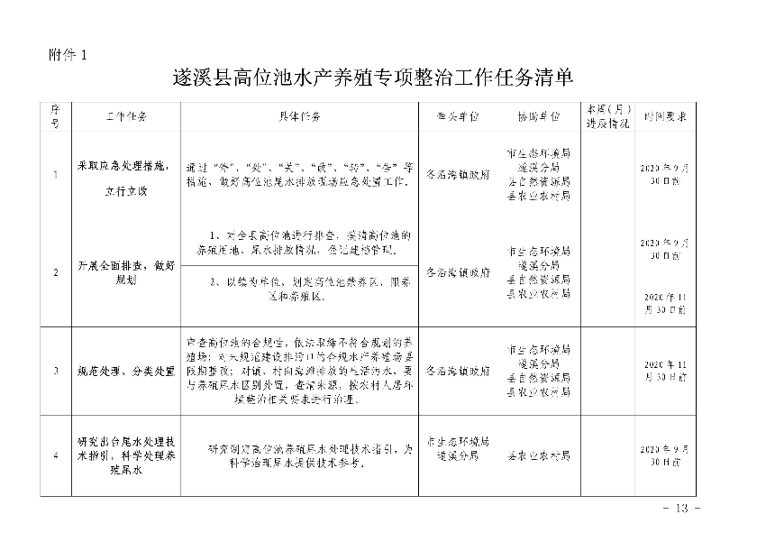 遂府〔2020〕30号 关于印发遂溪县高位池水产养殖专项整治工作方案的通知_13.jpg