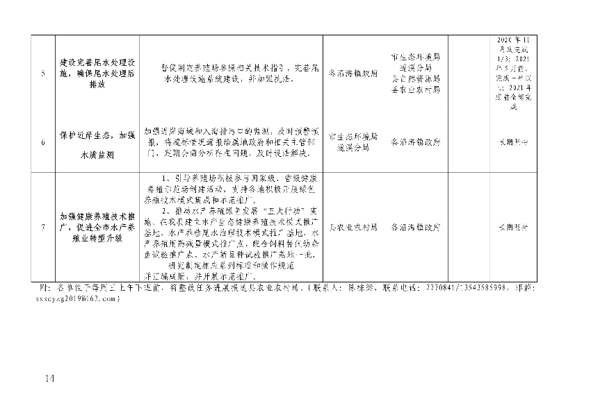 遂府〔2020〕30号 关于印发遂溪县高位池水产养殖专项整治工作方案的通知_14.jpg