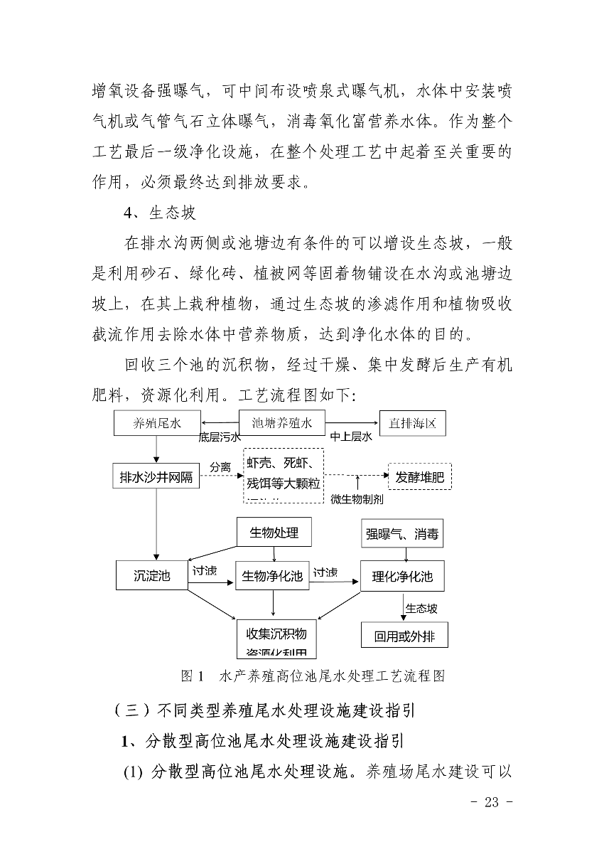 遂府〔2020〕30号 关于印发遂溪县高位池水产养殖专项整治工作方案的通知_23.jpg