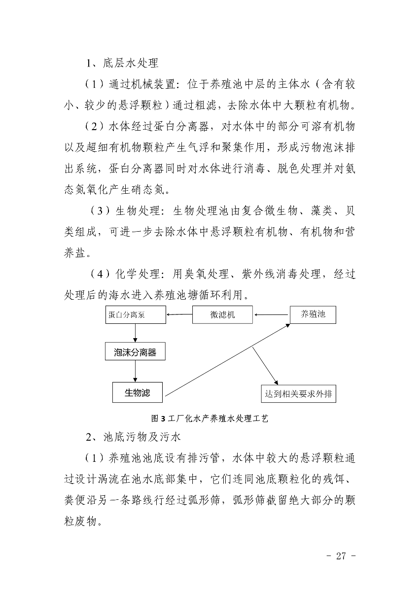 遂府〔2020〕30号 关于印发遂溪县高位池水产养殖专项整治工作方案的通知_27.jpg