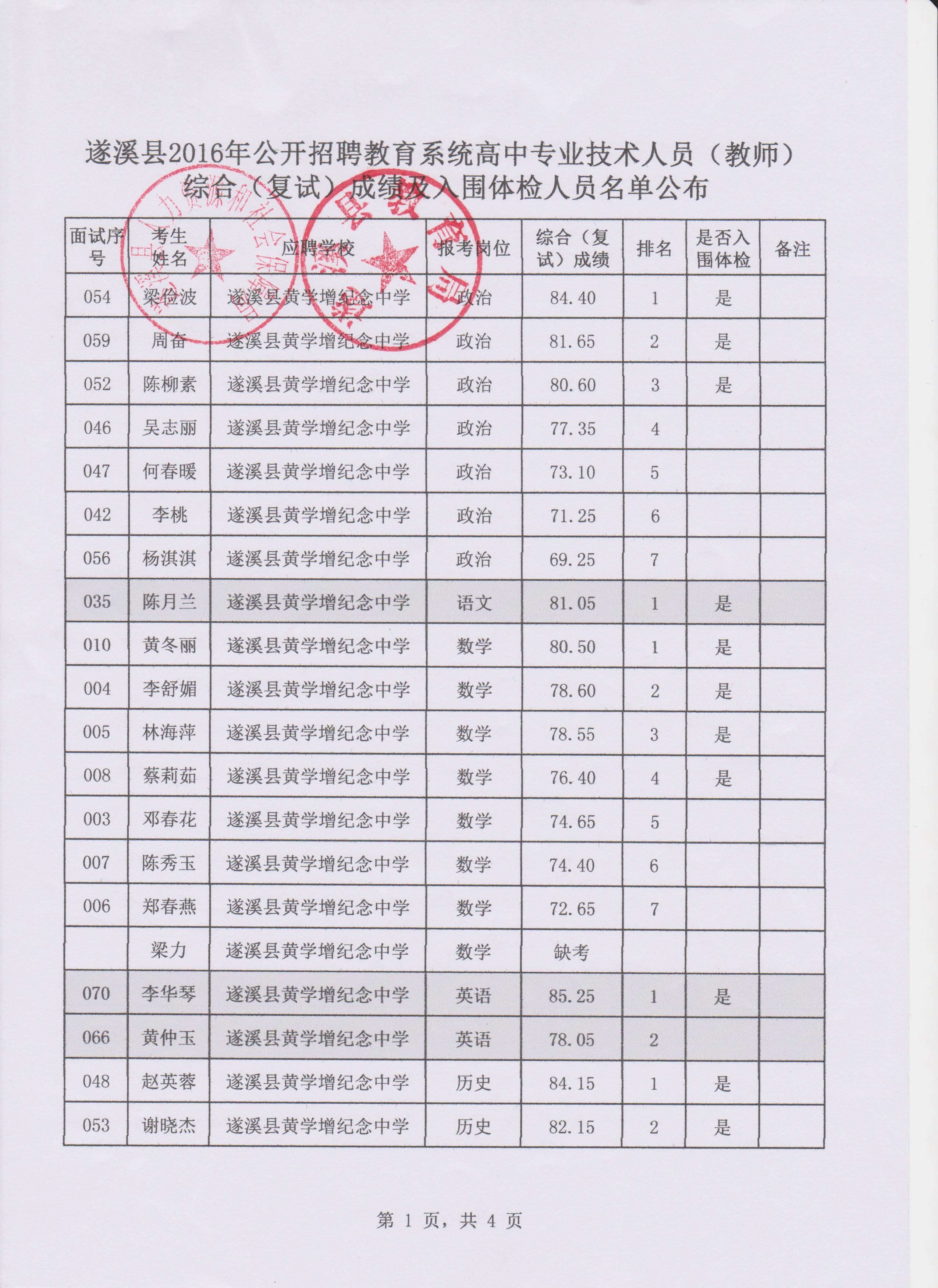 江西省高职学校_江西服装学院有高职_江西师范大学高职
