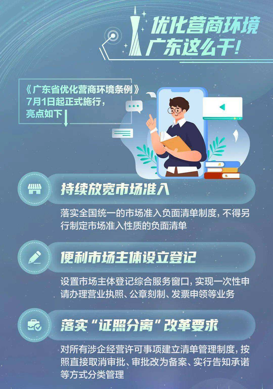 重磅！《广东省优化营商环境条例》7月1日起将正式实施