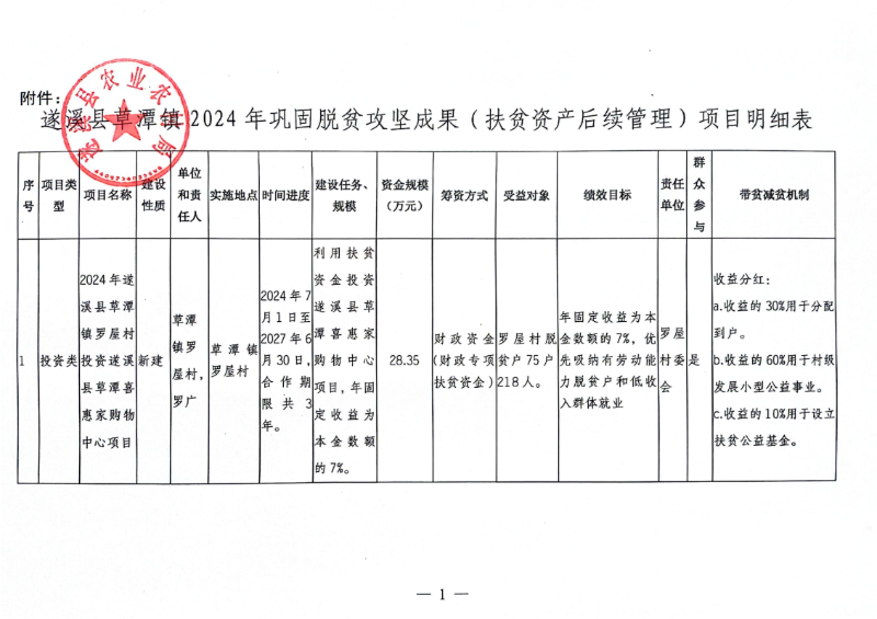 关于2024年遂溪县草潭镇罗屋村投资遂溪县草潭喜惠家购物中心项目安排的公示_01.png