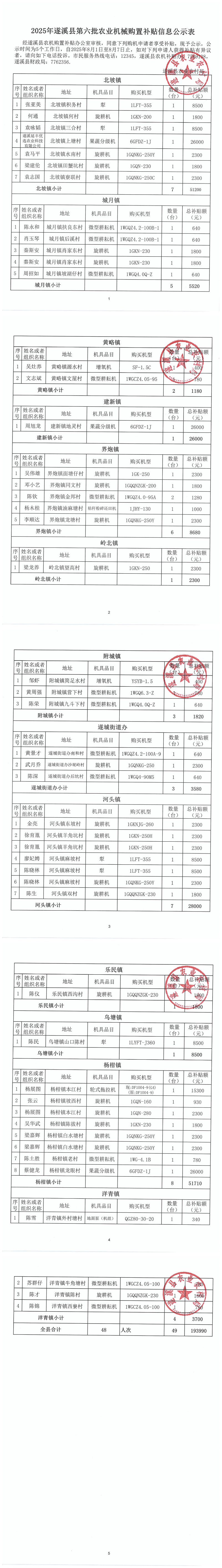 2025年遂溪县第六批农业机械购置补贴信息公示表_00.png